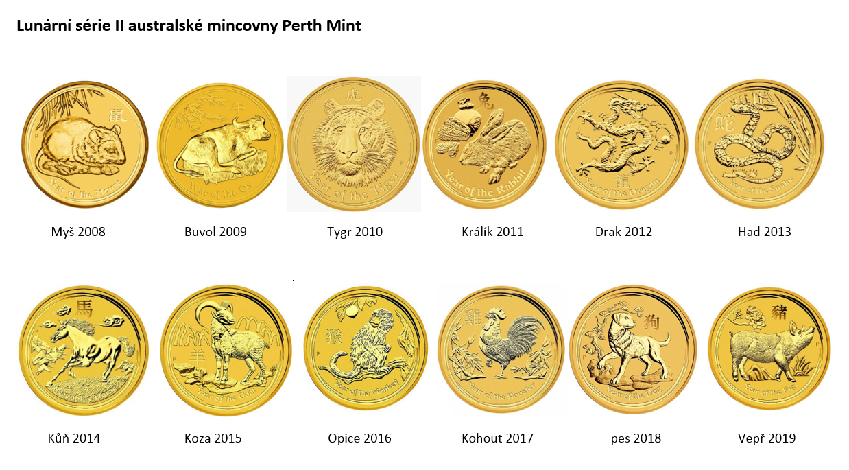 Lunar II Perth Mint_1
